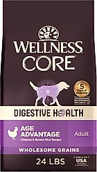 Wellness CORE Powdered Dog Food