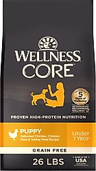 Wellness CORE Powdered Dog Food