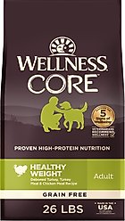 Wellness CORE Powdered Dog Food
