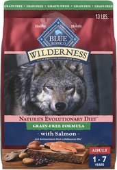 Blue Buffalo Wilderness Powdered Dog Food
