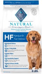 Blue Buffalo Natural Veterinary Diet HF Hydrolyzed for Food Intolerance Grain-Free Powdered Dog Food